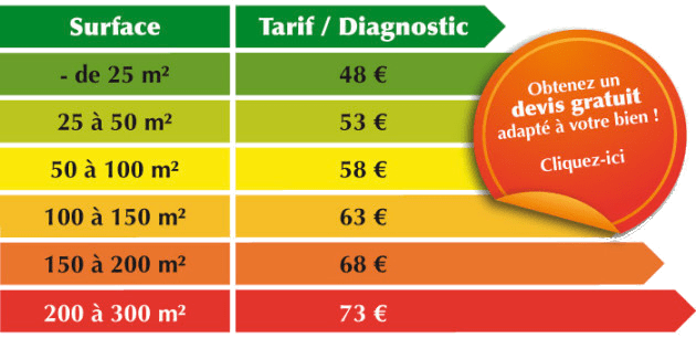 diagnostics-immobilier-tarifs unitaire par diagnostique